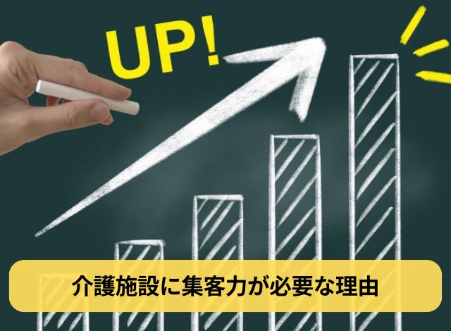 介護施設に集客力が必要な理由